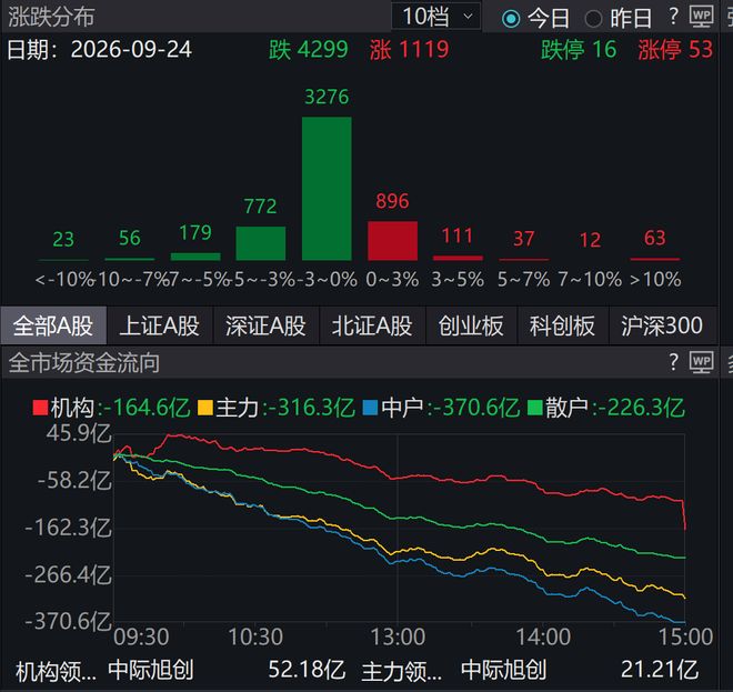 罗德里：佛得角整场比赛都在防守，甚至连中场都过不去