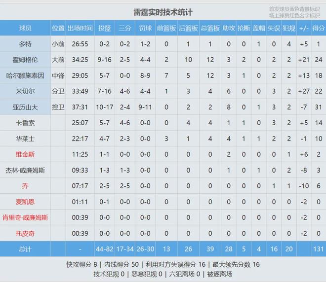 斯诺克上海大师赛开杆 丁俊晖将再战赵心童